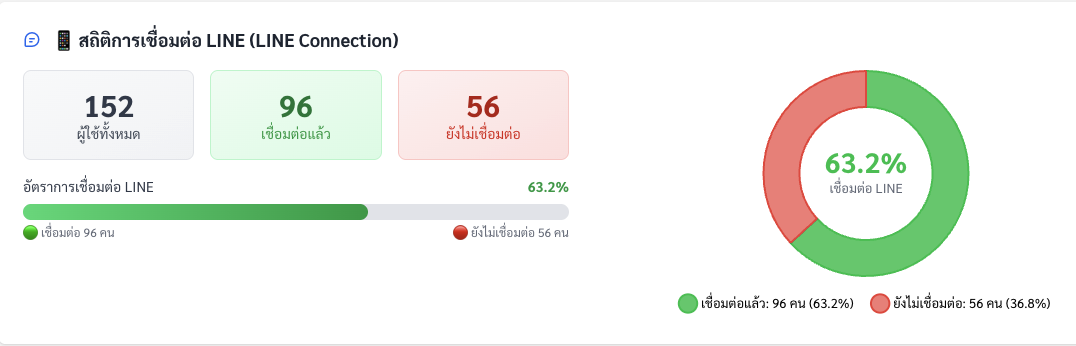 E-Office Document Workflow